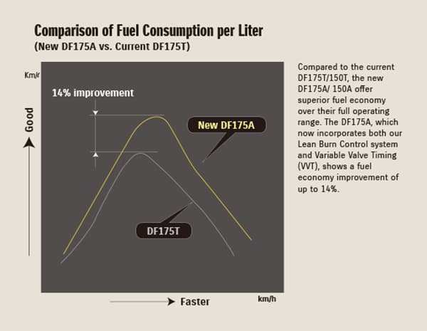 Fuel Efficient